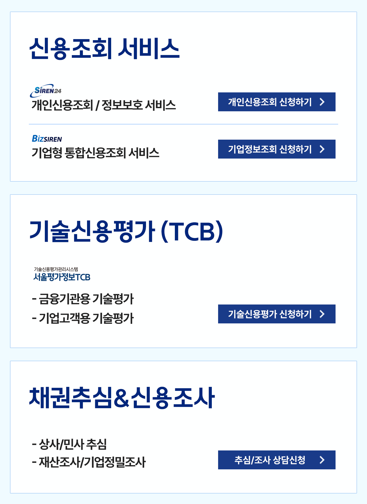 신용조회서비스, 기술신용평가(TCB), 신용조사